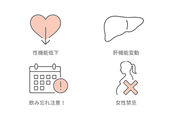 5αリダクターゼ阻害薬服用時の副作用と注意点アイコン