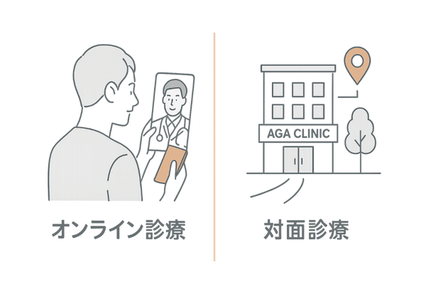 オンライン診療と対面診療の比較イメージ(AGA治療の通いやすさ)