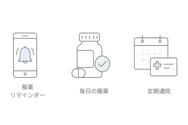 AGA治療継続のコツ|服薬習慣と通院管理をサポートするアイコン