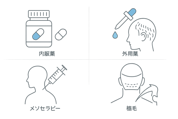 投薬・外用薬・メソセラピー・植毛|AGA治療法アイコン比較