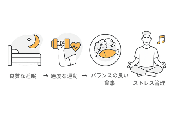 テストステロン値を保つ生活習慣ポイント図