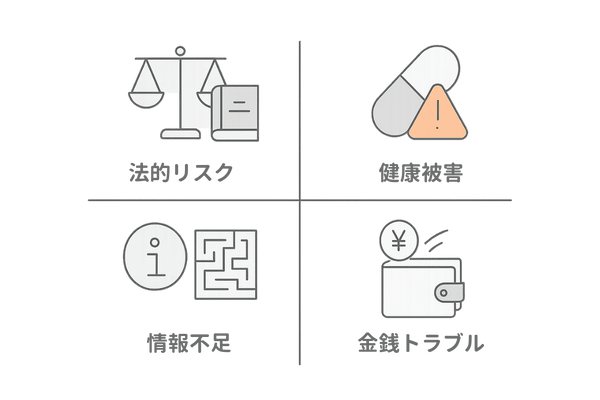 ザガーロ個人輸入に潜む4大リスクのアイコン