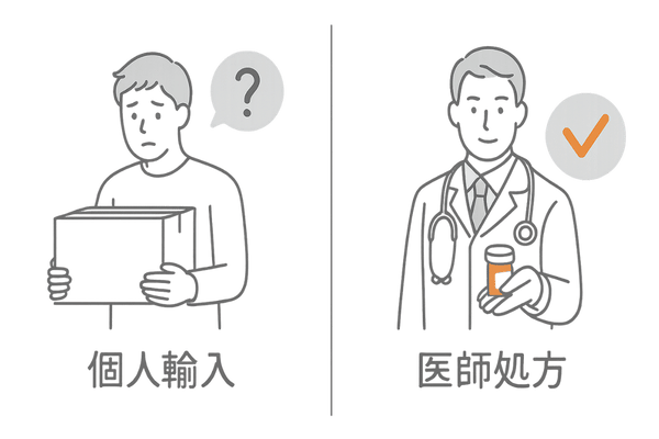 個人輸入と医師処方のザガーロ入手方法を比較するイラスト