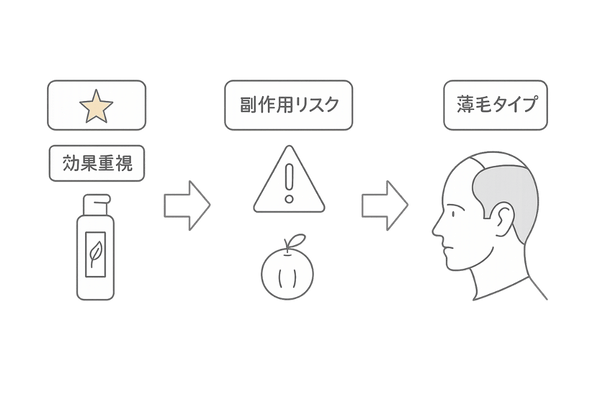 アデノバイタルとアムラ選び方フローチャート