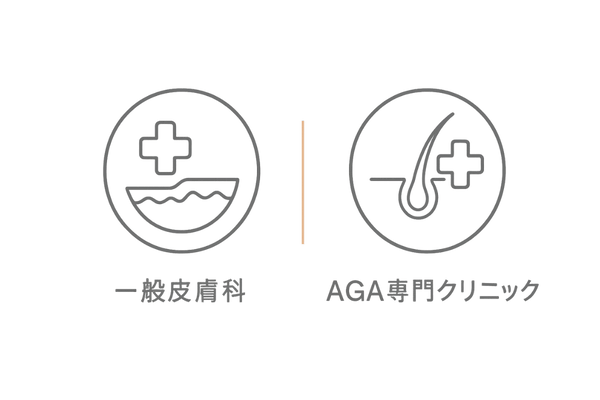 皮膚科とAGA専門クリニックの違いを比較するイラスト