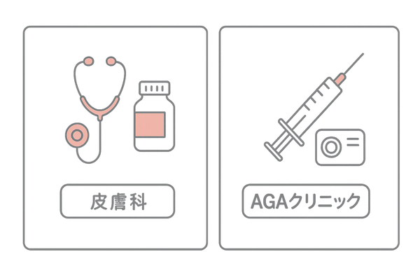 皮膚科とAGAクリニックの治療内容比較イメージ