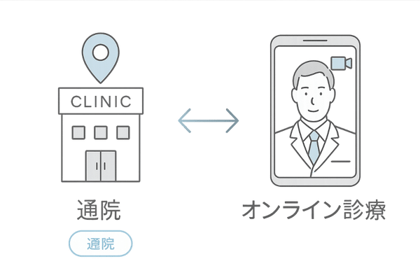 通院とオンライン診療のアクセス比較図