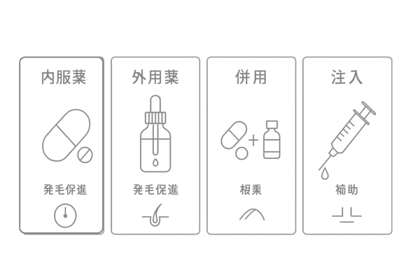 AGA治療選択の比較図:内服薬・外用薬・併用・注入の役割と使い分け
