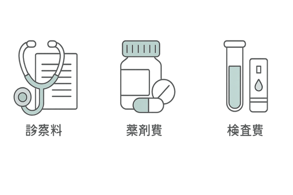 AGA自由診療費用の内訳|診察料・薬剤費・検査費を示す横長アイコン図