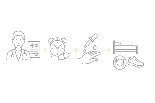 AGA治療効果を高める4ステップ(診察・時間管理・頭皮ケア・生活改善)フローチャート