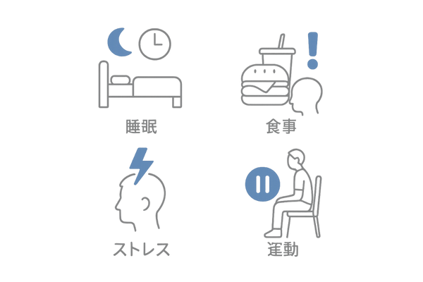 20代のAGAリスク要因を可視化（睡眠不足・食事・ストレス・運動不足）