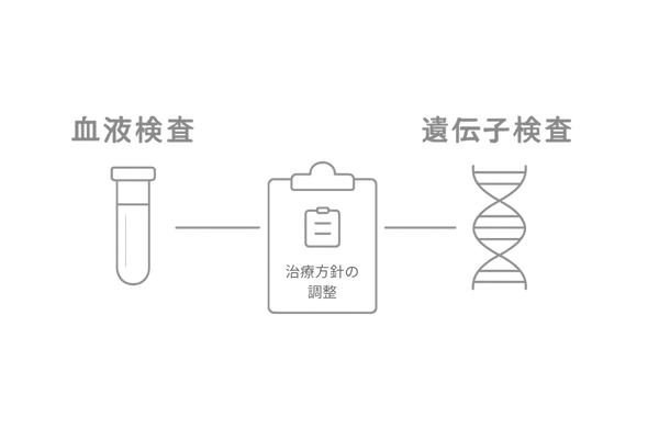 血液検査と遺伝子検査の併用メリット比較|把握できる情報・実施頻度・活用先を左右対称で可視化