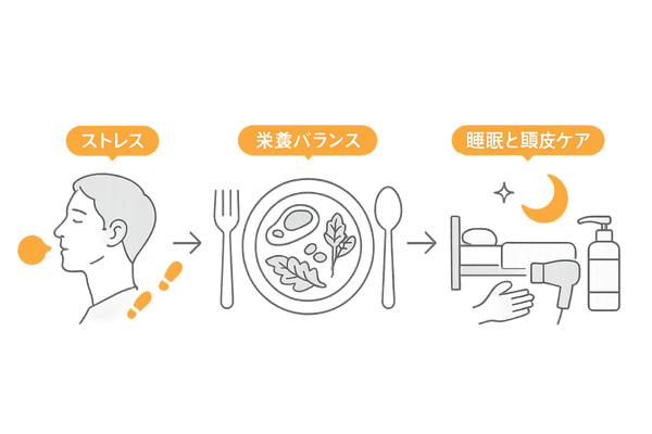 円形脱毛症の再発予防ケア3ステップ|ストレス管理・食事・睡眠と頭皮ケア