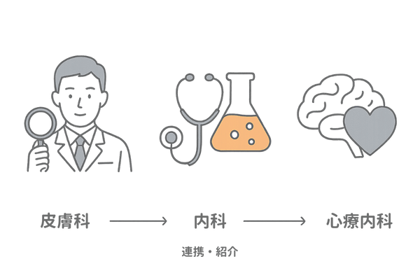 円形脱毛症に対応する診療科の比較イメージ