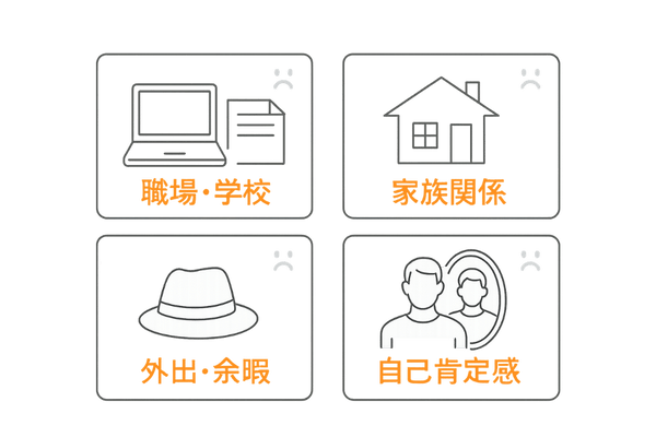 長期化した円形脱毛症がQOLに与える4領域への影響