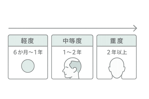 全頭脱毛症の回復期間の目安タイムライン|軽度・中等度・重度の比較