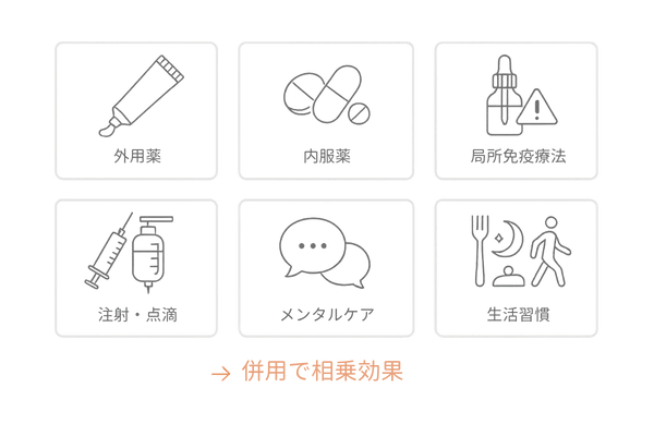 全頭脱毛症の治療法比較インフォグラフィック|外用薬・内服薬・局所免疫・注射点滴・メンタル・生活習慣