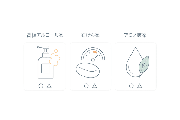 市販シャンプー3タイプの違い(高級アルコール系・石けん系・アミノ酸系)|図解