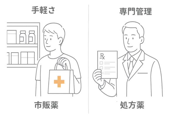 市販薬と処方薬の違いを比較するイラスト