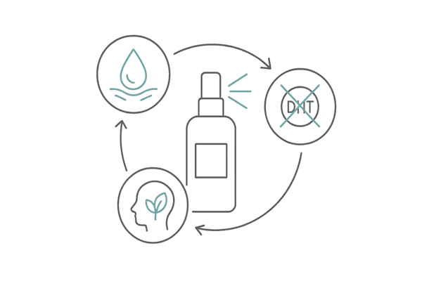 育毛剤主要成分と働きイラスト(血行促進・DHT抑制・頭皮ケア)