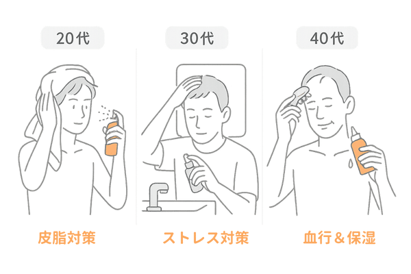 年代別育毛剤の使い方ポイント図(20代・30代・40代以降)