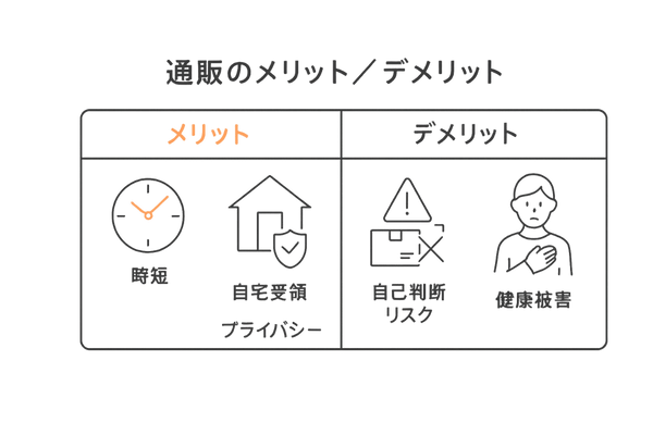  ミノフィナ通販のメリット・デメリット比較（時短・プライバシー vs 偽造品・健康リスク）