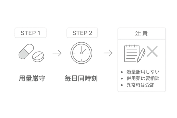  ミノフィナの正しい服用ルール3ステップと注意点（用量厳守・同時刻・体調記録）