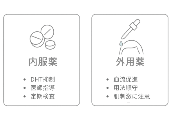 AGA治療の選択肢:内服薬と外用薬の違いと注意点(フィナステリド/デュタステリド・ミノキシジル)