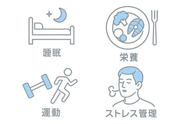 生活習慣改善アイコン│睡眠・栄養・運動・ストレス管理