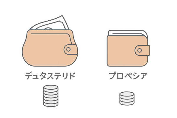 デュタステリドとプロペシアの費用比較イメージ