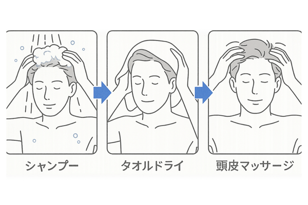男性向け頭皮ケアの3ステップ