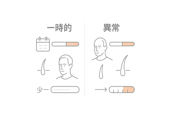 一時的な抜け毛と異常な抜け毛の違い｜期間・量・見た目の比較イラスト