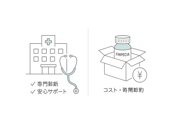 クリニック治療とフィンペシア通販購入のメリット比較イラスト