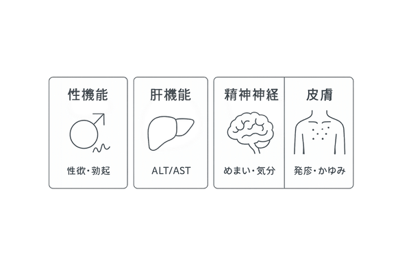 フィンペシアの副作用をカテゴリ別に図解(性機能・肝機能・精神神経・皮膚)