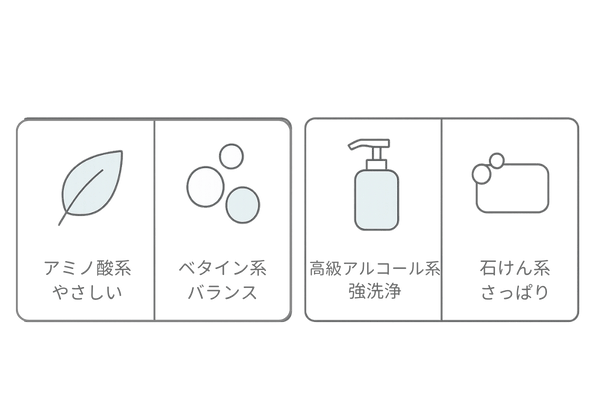 シャンプー洗浄成分の違い｜アミノ酸系・ベタイン系・高級アルコール系・石けん系の比較