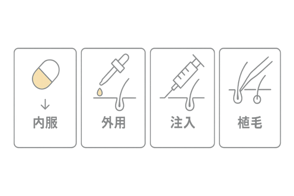 壮年性脱毛症の治療選択肢マップ（内服・外用・注入・自毛植毛）