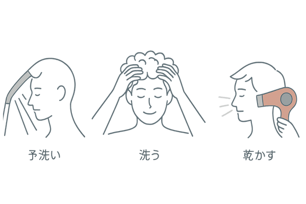 正しい洗髪3ステップイラスト