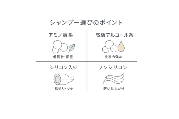 抜け毛予防のシャンプー選び|アミノ酸系・高級アルコール系/シリコン・ノンシリコンの違い図解