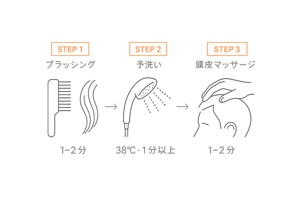 シャンプー前の頭皮ケア手順|ブラッシング・予洗い・頭皮マッサージの3ステップ