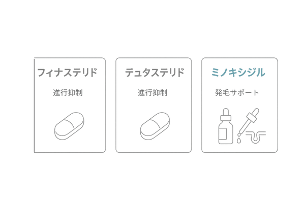フィナステリド・デュタステリド・ミノキシジルの違い比較図（作用機序とメリット）