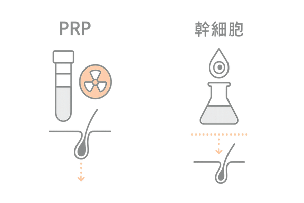 PRP療法と幹細胞由来治療の違い｜2分割の比較アイコン図