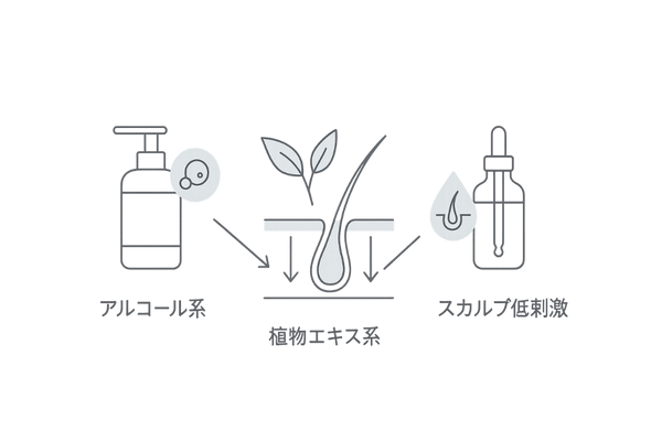 ヘアトニックの種類と主要成分の図解