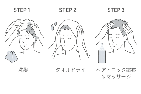 効果的なヘアトニック使用手順フロー図