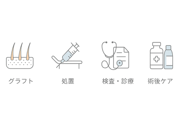 植毛の費用相場と内訳イメージ（グラフト費・処置費・診療・術後ケア）