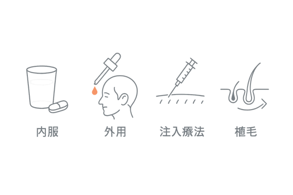 AGA治療の選択肢イメージ｜内服・外用・注入療法・植毛の4アイコン