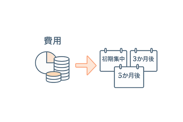 HARG療法 費用と治療回数 概要