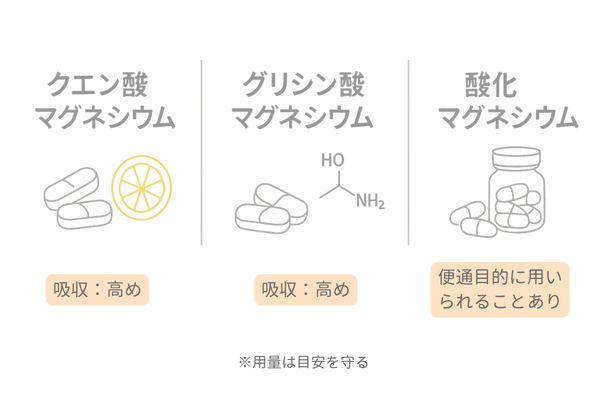 マグネシウムサプリの種類と特徴(クエン酸・グリシン酸・酸化)|比較カード