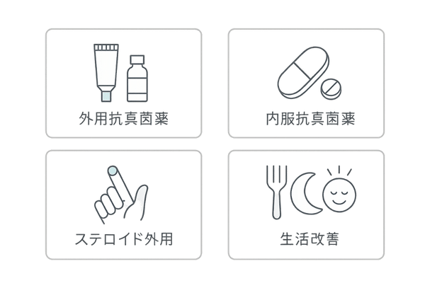 マラセチア毛包炎の治療アプローチ早見図(外用抗真菌薬・内服抗真菌薬・ステロイド外用・生活改善)