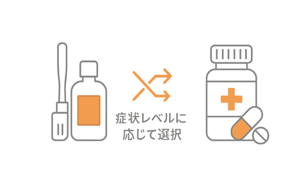 抗真菌薬外用・内服の使い分け比較イラスト