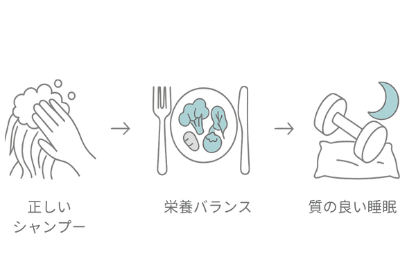 自宅でできる薄毛セルフケア4ステップ